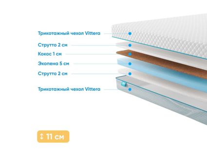 Матрас Промтекс-Ориент Roll Cocos Strutto 10 36