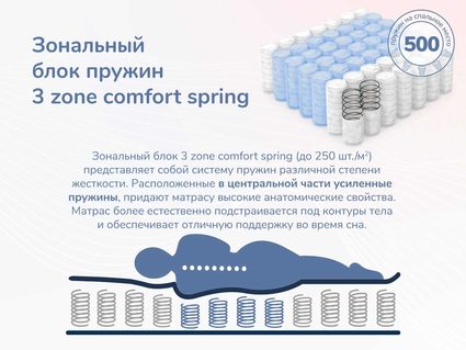 Матрас Димакс Relmas Solid 3Zone 200х190