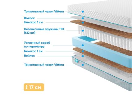 Матрас Промтекс-Ориент Soft Bicocos 1 538