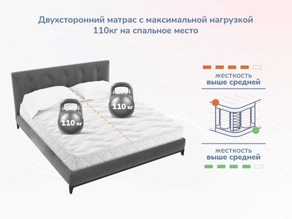 Матрас Димакс Relmas Cocos 3Zone 90х190