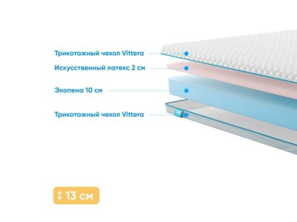 Матрас Промтекс-Ориент Roll Standart 10 Latex Eco 66