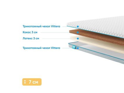 Наматрасник Промтекс-Ориент Cocos 3 / Latex 3 103