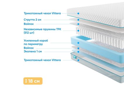 Матрас Промтекс-Ориент Soft Standart Strutto 1 28