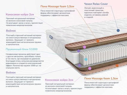 Матрас Димакс Relmas Twin Cocos S1000 26