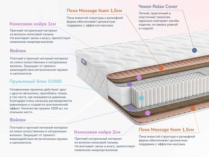 Матрас Димакс Relmas Cocos 3 S1000 34