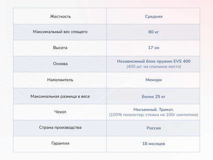 Матрас Димакс Оптима О-Мемо 38