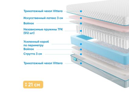 Матрас Промтекс-Ориент Soft Combi Eco 37