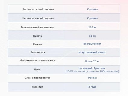 Матрас Димакс Твист Ролл Лайт стиф 36