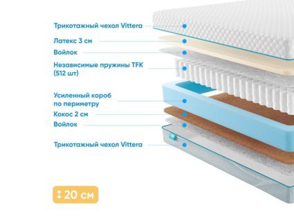 Матрас Промтекс-Ориент Soft Combi 23