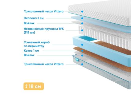 Матрас Промтекс-Ориент Soft Combi 2 66