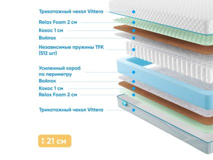 Матрас Промтекс-Ориент Soft Optima 2 M 26