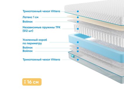 Матрас Промтекс-Ориент Soft L1 35