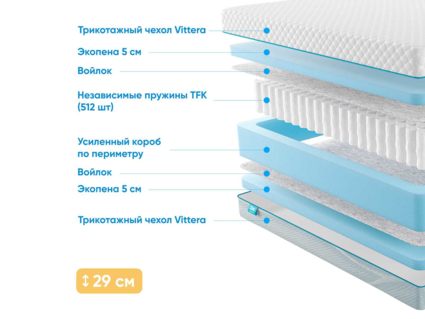 Матрас Промтекс-Ориент Soft 18 Standart 5 23