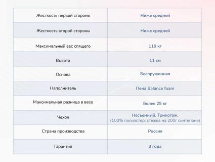 Матрас Димакс Твист Ролл Лайт 59