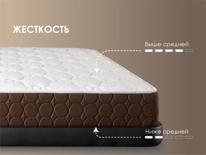 Матрас Димакс Дуэт Лайт 200х200