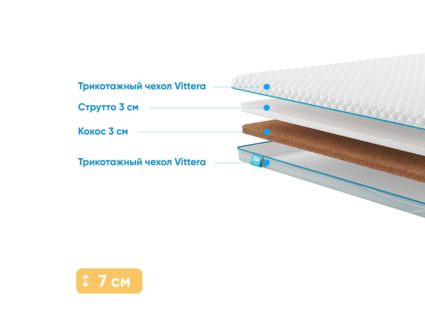 Наматрасник Промтекс-Ориент Strutto 3 / Cocos 3 229