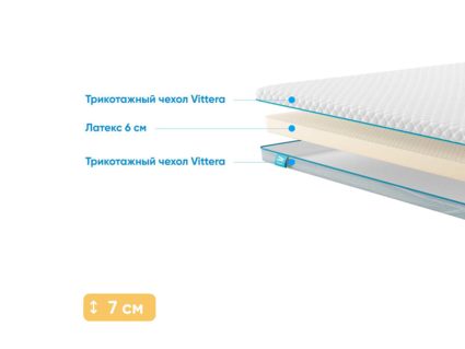 Наматрасник Промтекс-Ориент Latex 6 110