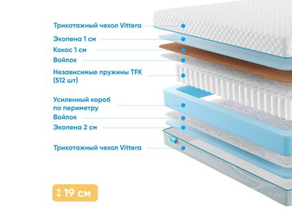 Матрас Промтекс-Ориент Soft Combi Optima 2 28