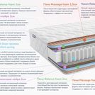 Матрас Димакс Relmas Foam Cocos 3Zone 60х195