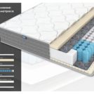 Матрас Димакс ОК Мемо Софт 170х200