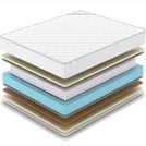 Матрас Denwir CLASSIC BALANCE SOFT PLUS S1000 180х200