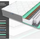 Матрас Димакс ОК Релакс С500 120х200